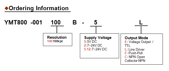 China 60mm Manual Pulse Generator,big manuel encoder,100ppr small