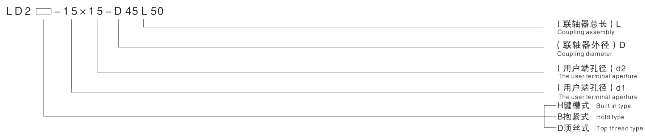 Camerina 8 Font Glass Fibre Elastic And Flexible Shaft Coupling For Encoder | Brasil - View #2